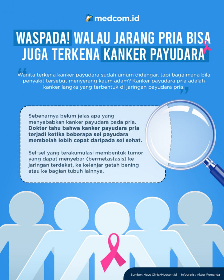 Waspada Kanker Payudara pada Pria