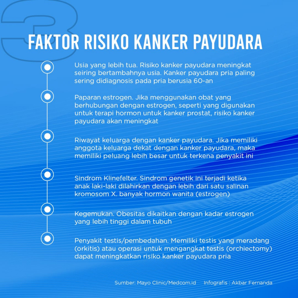Waspada Kanker Payudara pada Pria