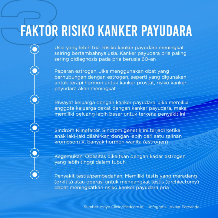 Waspada Kanker Payudara pada Pria