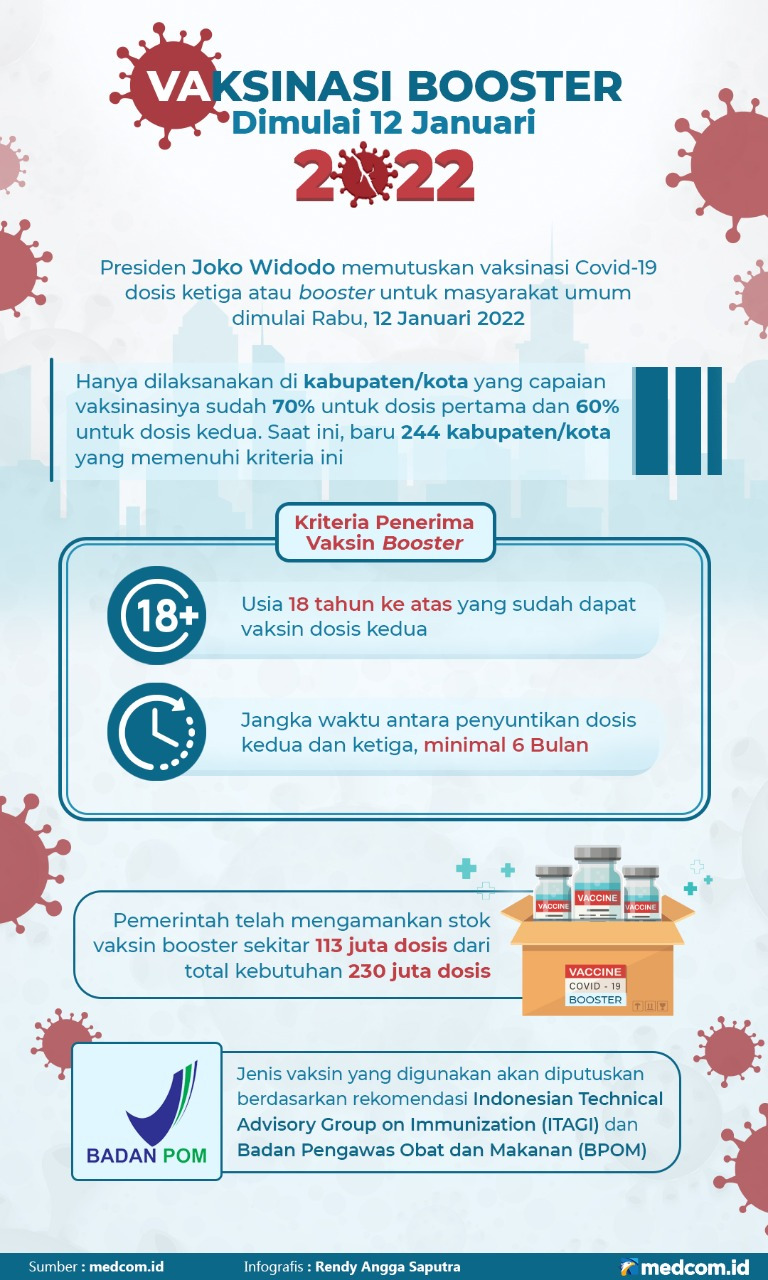 Vaksinasi Booster Dimulai 12 Januari 2022