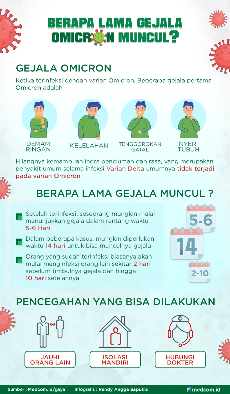 Berapa Lama Gejala Omicron Muncul?