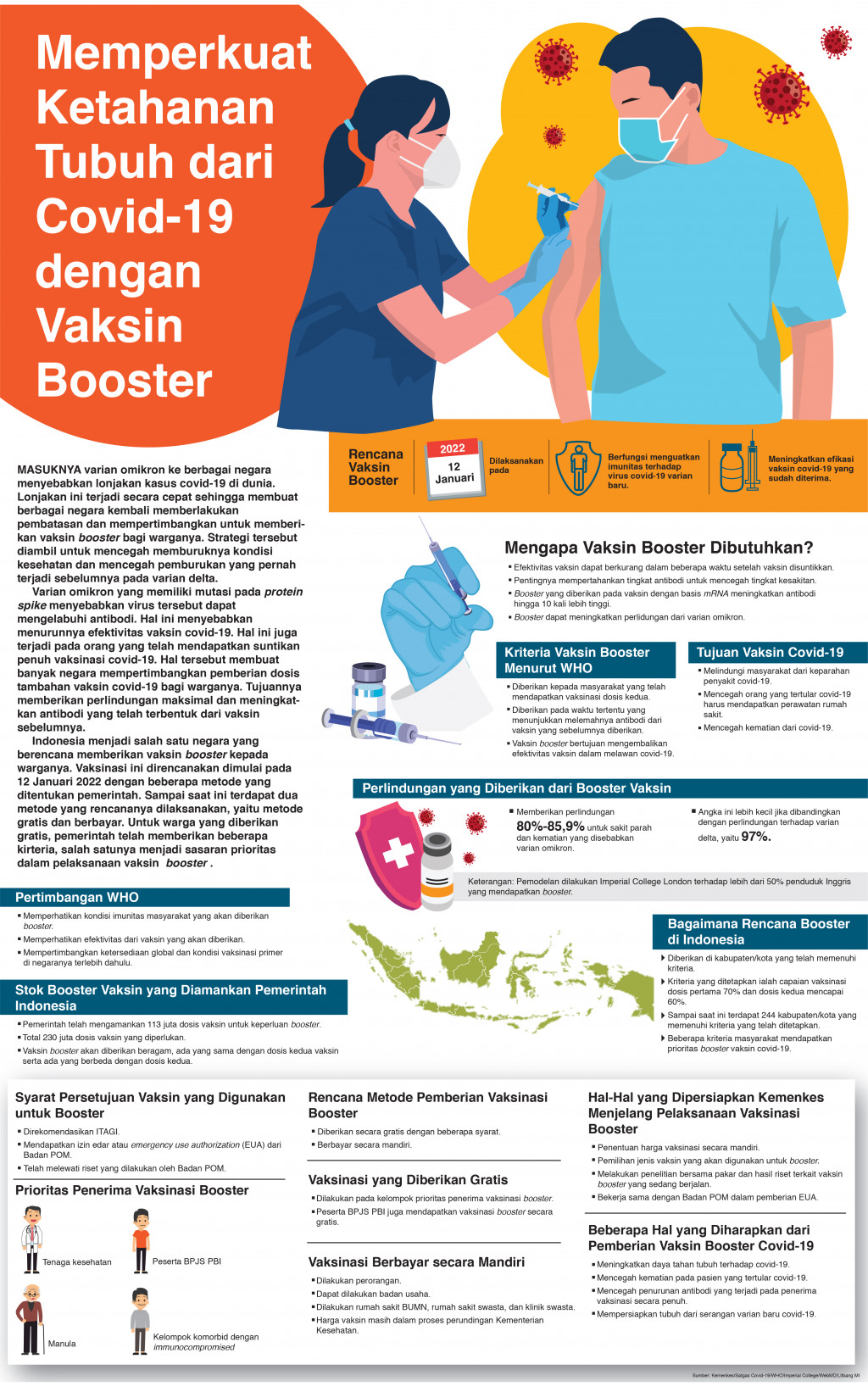 Memperkuat Ketahanan Tubuh dari Covid-19 dengan Vaksin Booster