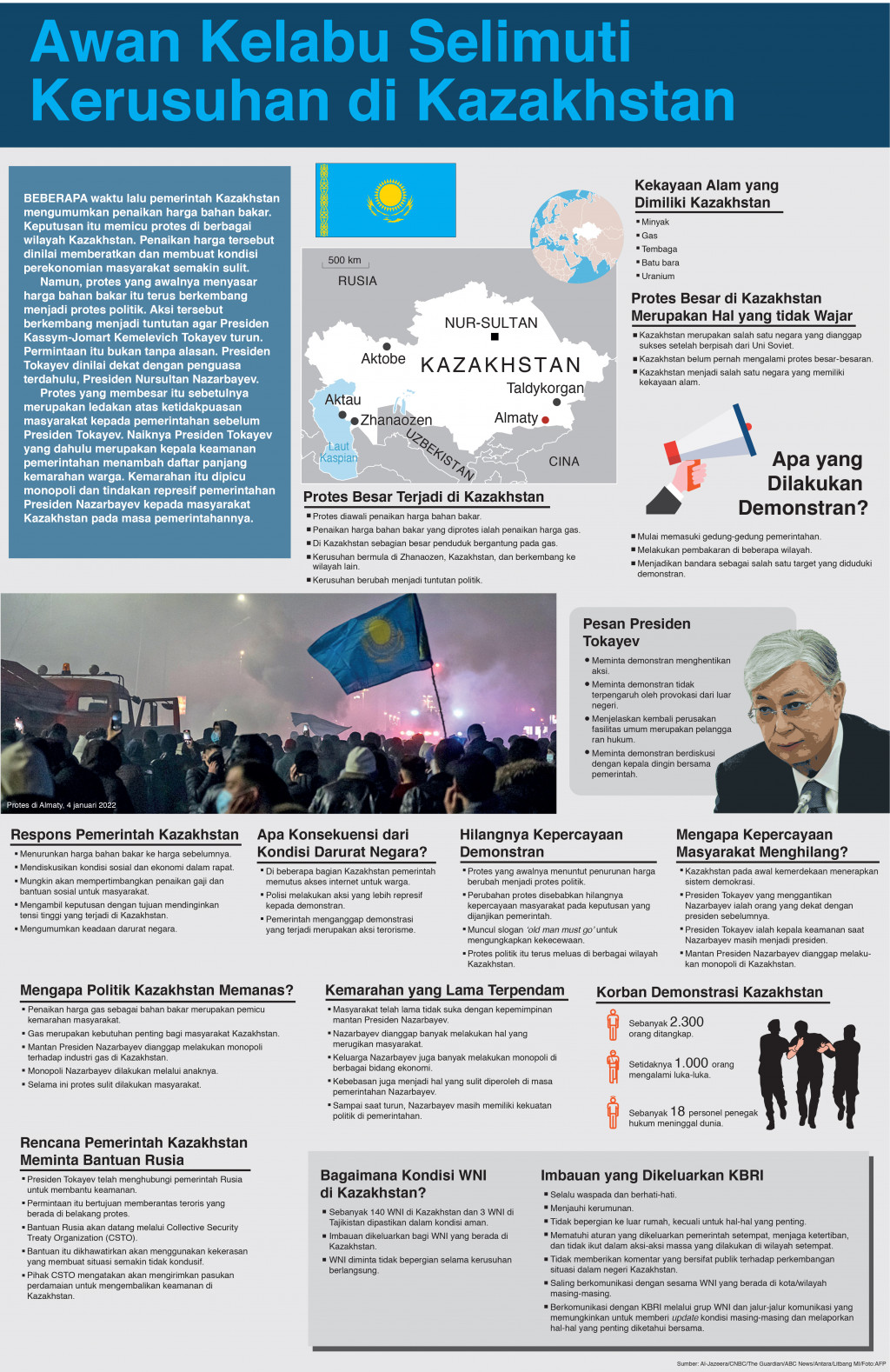 Awan Kelabu Selimuti Kerusuhan di Kazakhstan