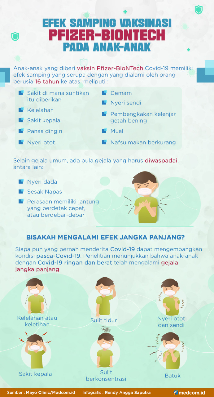 Efek Samping Vaksinasi Pfizer-BioNTech pada Anak-anak