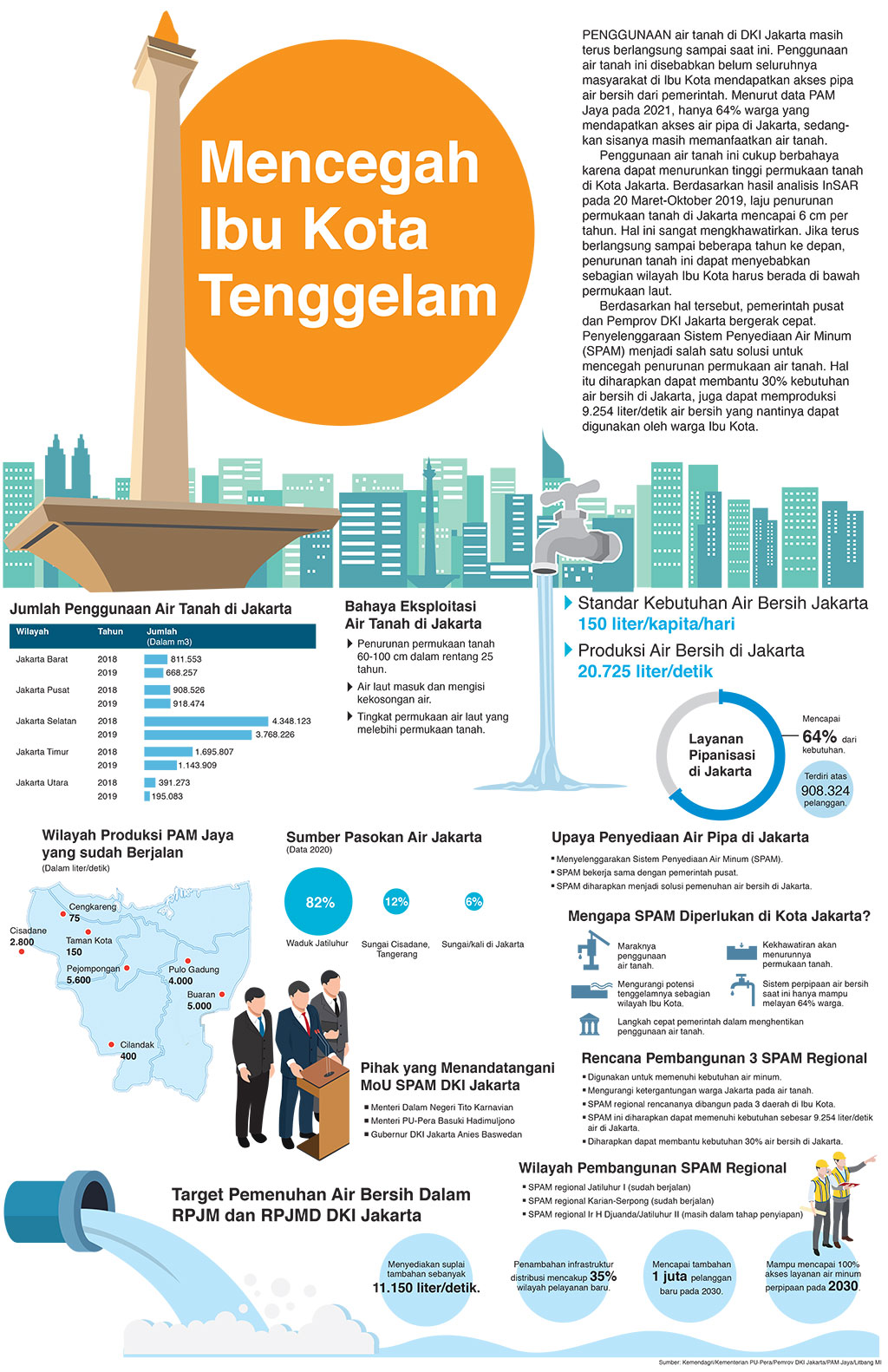 Mencegah Ibu Kota Tenggelam