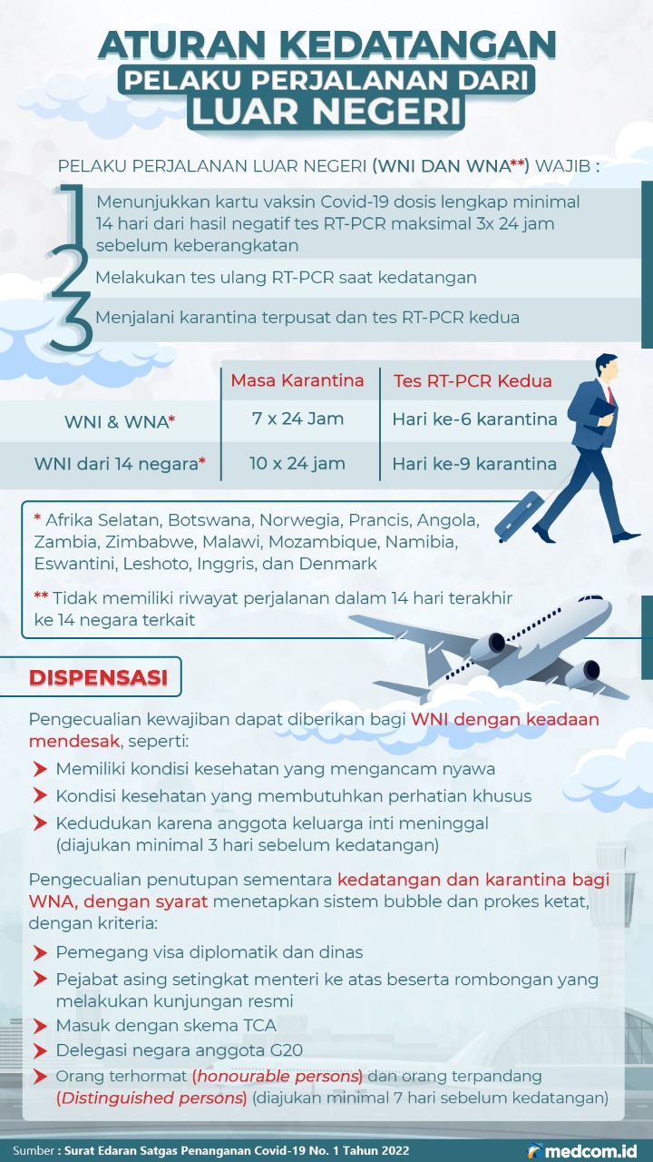 Aturan Kedatangan Pelaku Perjalanan dari Luar Negeri