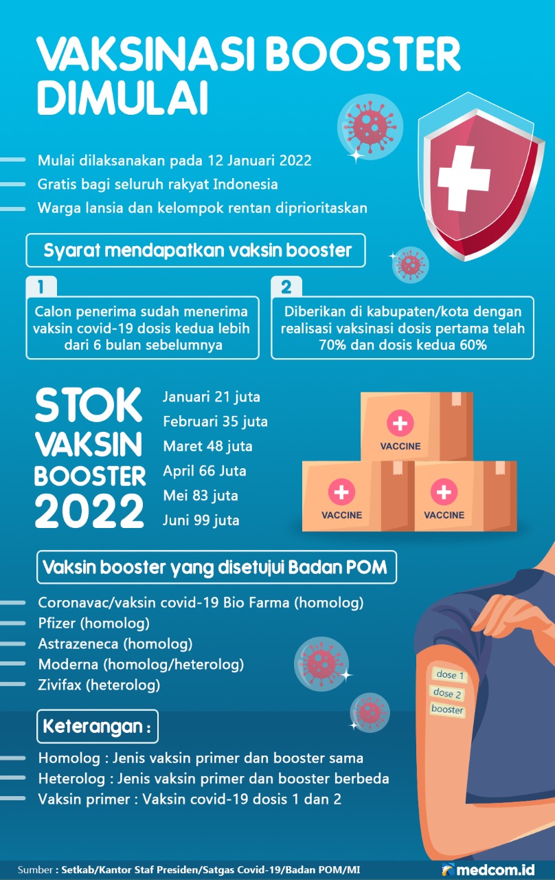 Vaksinasi Booster Dimulai