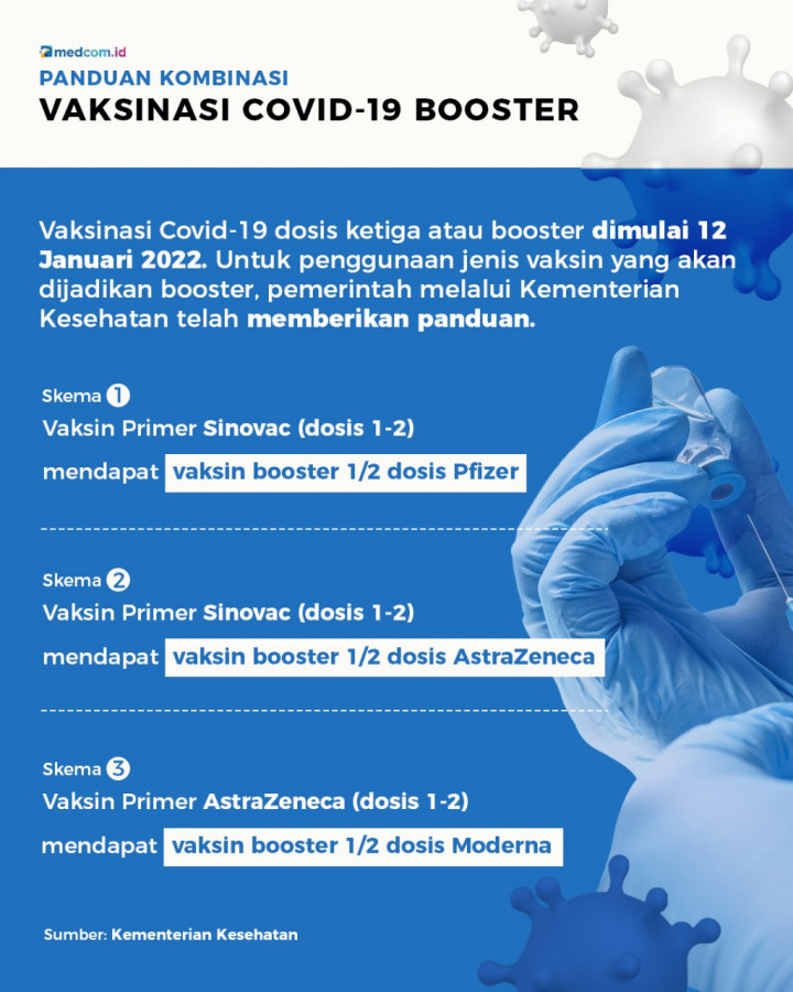 Panduan Kombinasi Vaksinasi Covid-19 Booster