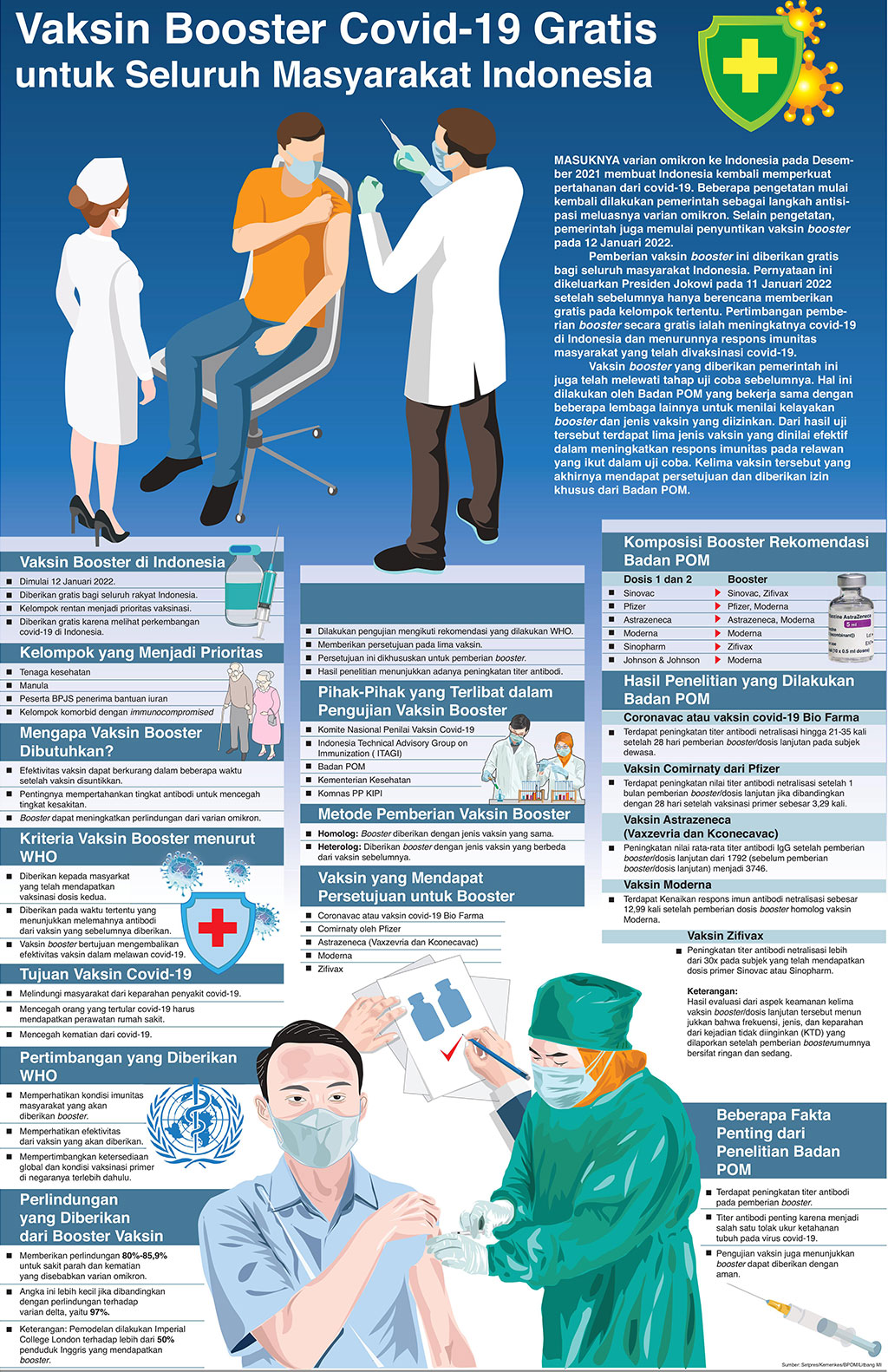 Vaksin Booster Covid-19 Gratis untuk Seluruh Masyarakat Indonesia