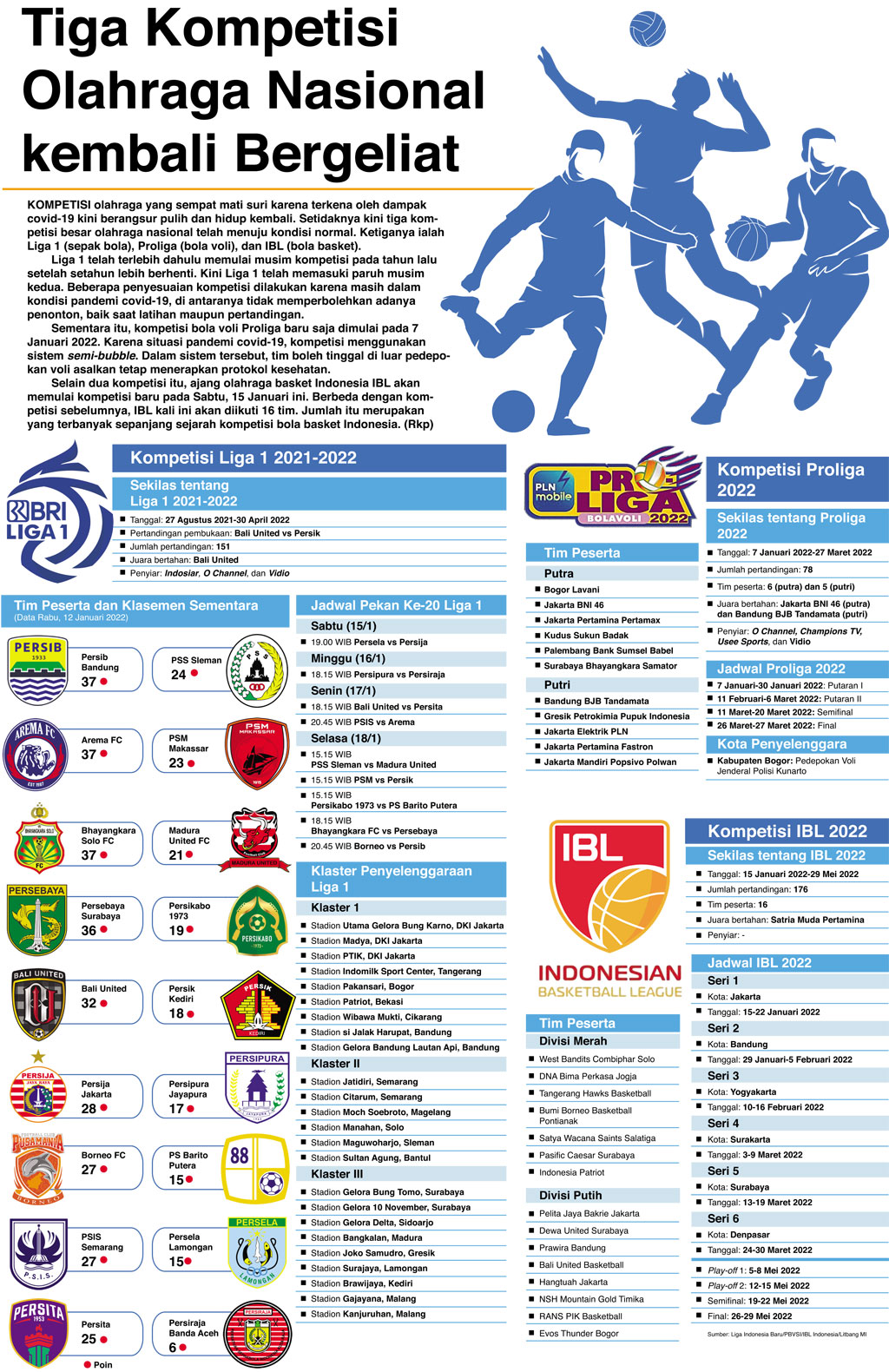 Tiga Kompetisi Olahraga Nasional kembali Bergeliat