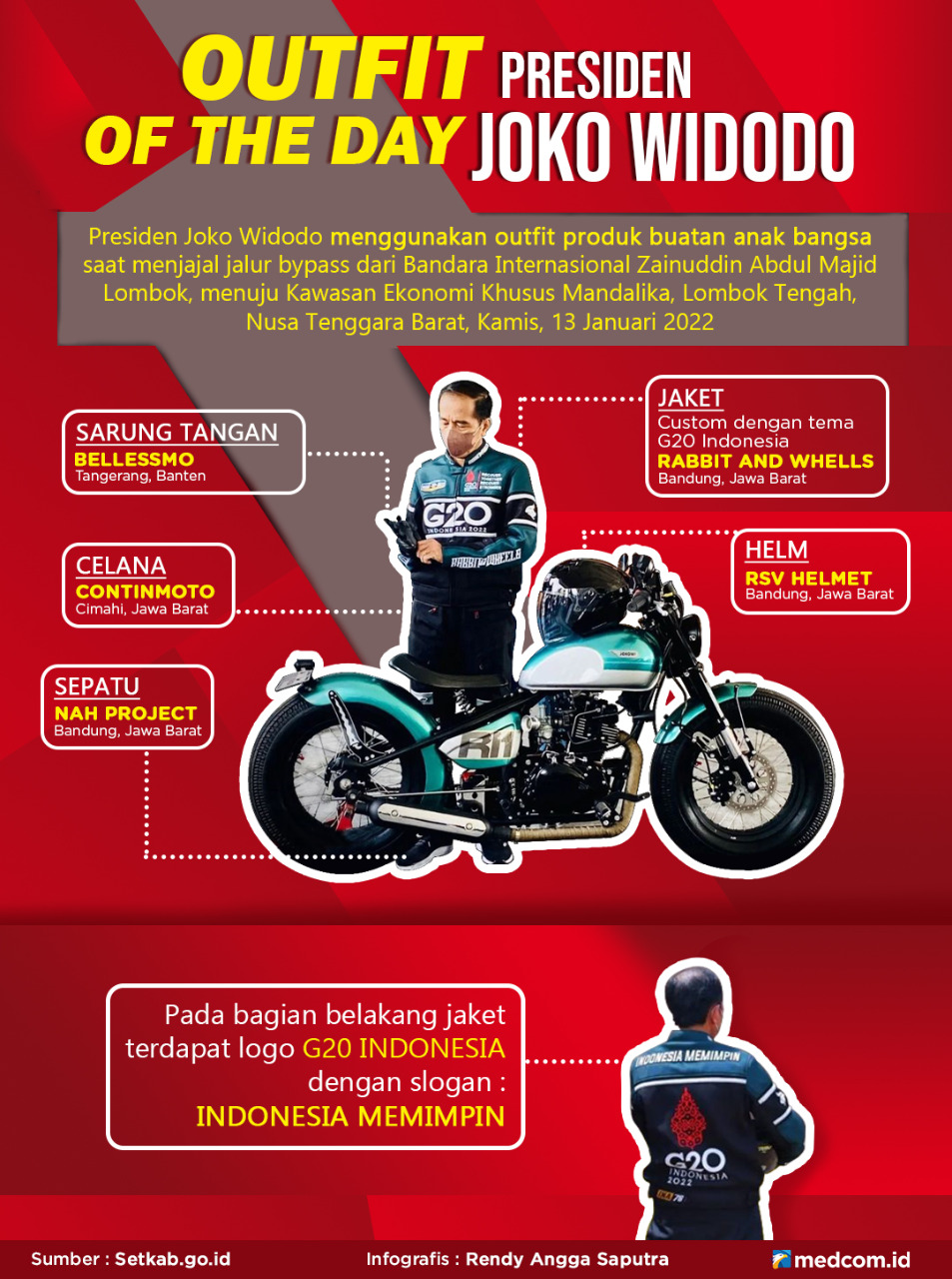 Outfit of The Day Presiden Joko Widodo