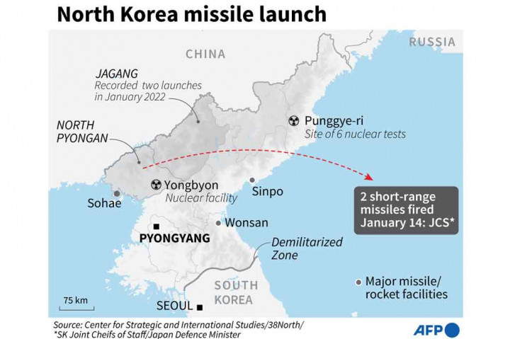 Momen Korea Utara Tembakkan Rudal dari Kereta Api