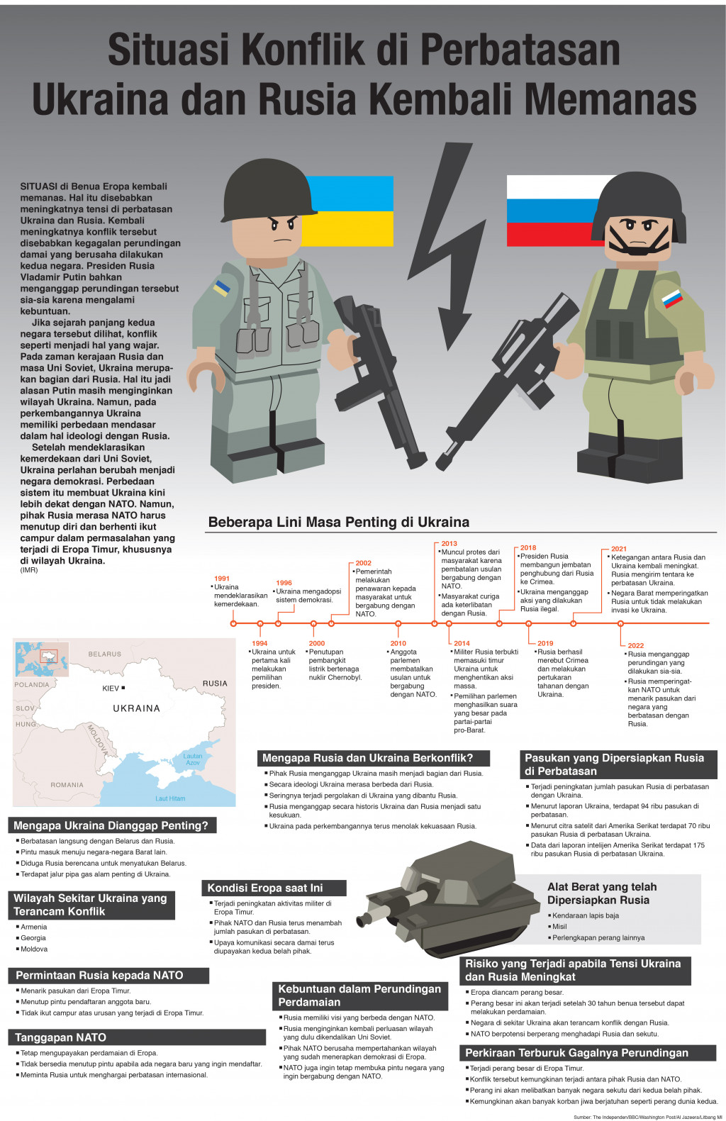 Situasi Konflik di Perbatasan Ukraina dan Rusia Kembali Memanas