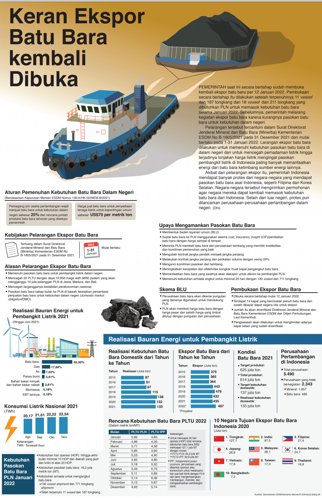 Keran Ekspor Batu Bara Kembali Dibuka