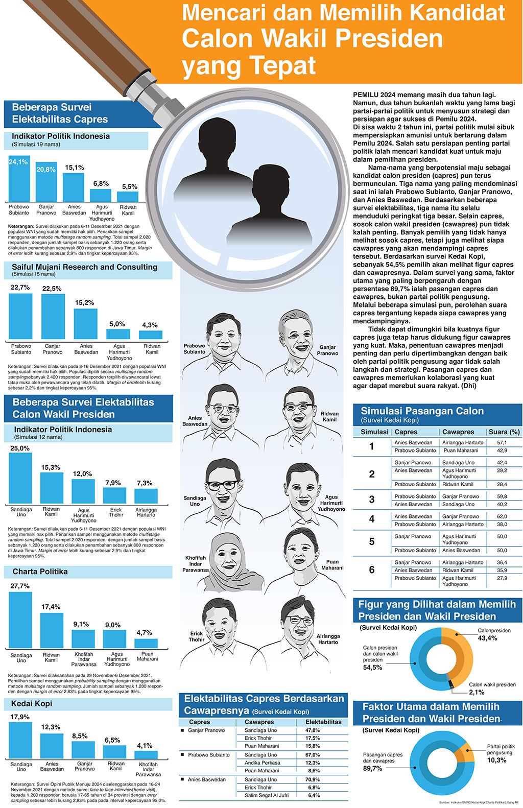 Mencari dan Memilih Kandidat Calon Wakil Presiden yang Tepat