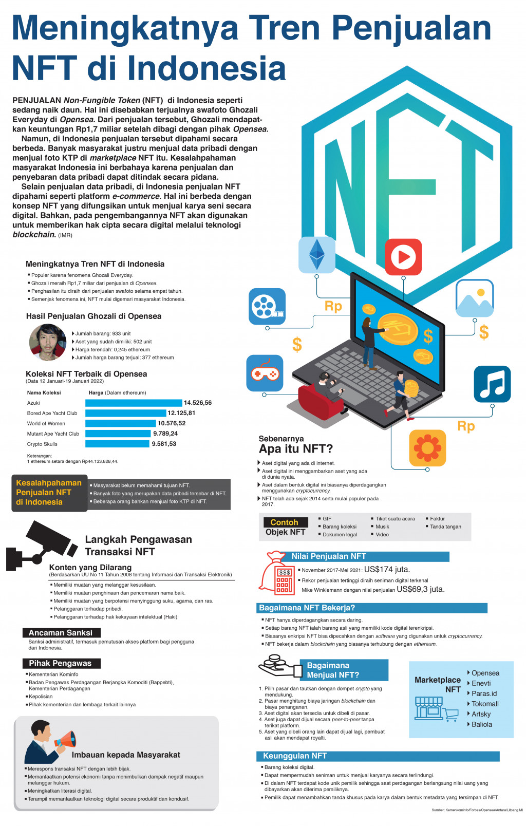 Meningkatnya Tren Penjualan NFT di Indonesia