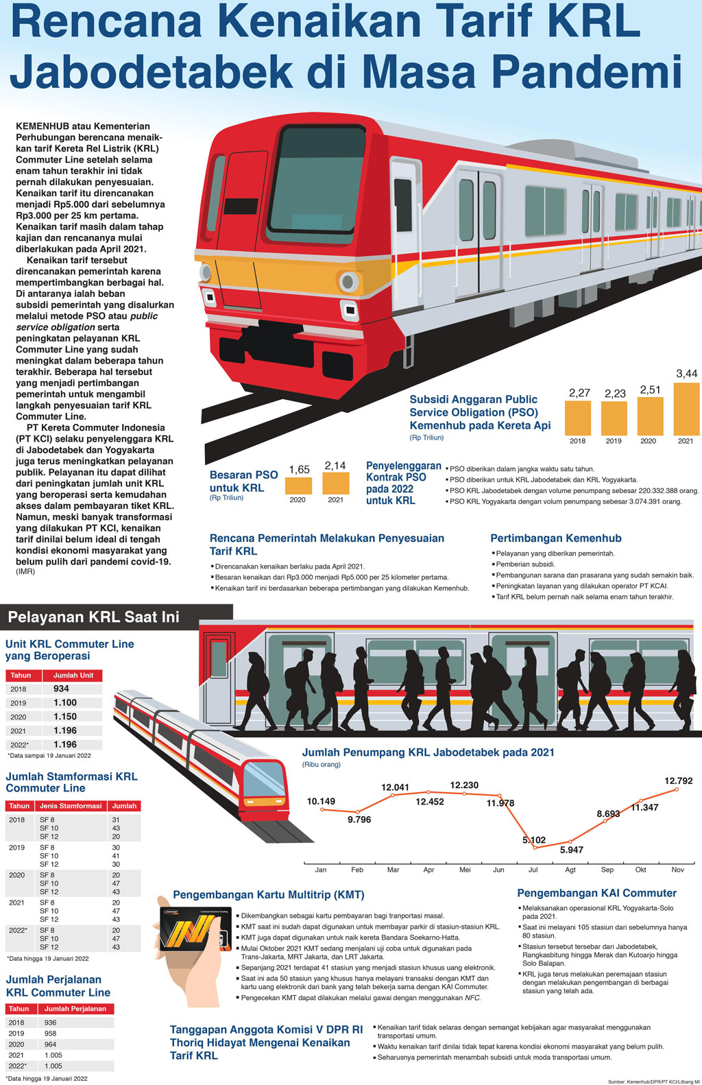 Rencana Kenaikan Tarif KRL Jabodetabek di Masa Pandemi