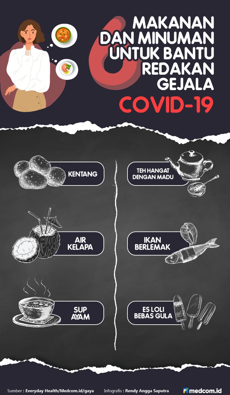 6 Makanan dan Minuman untuk Bantu Redakan Gejala Covid-19