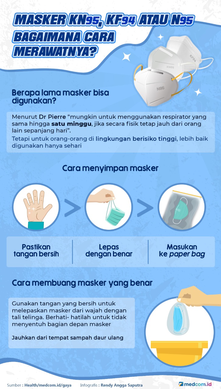 Cara Merawat Masker KN95, N95, KF94