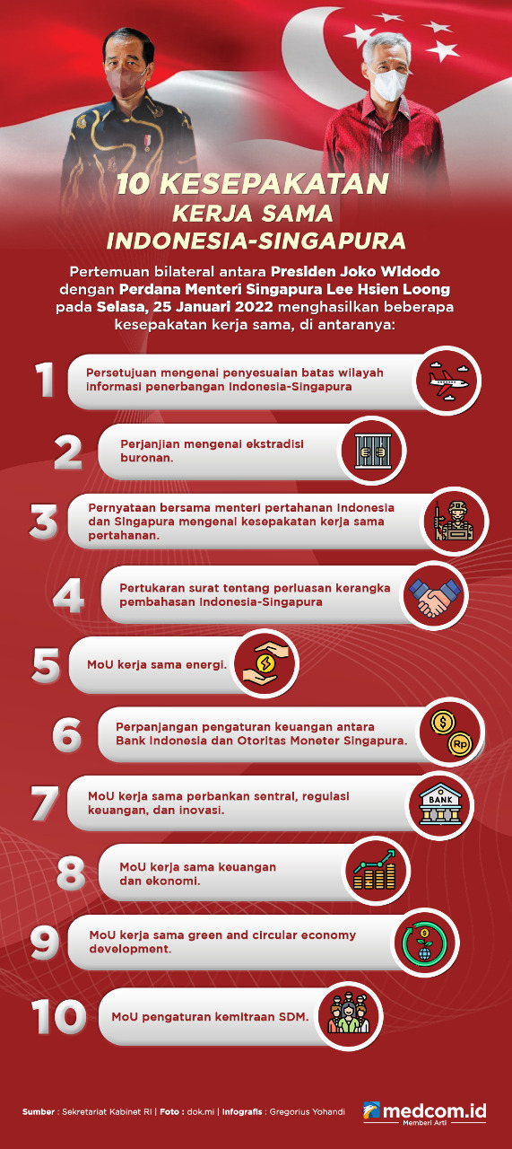 10 Kesepakatan Kerja Sama Indonesia-Singapura
