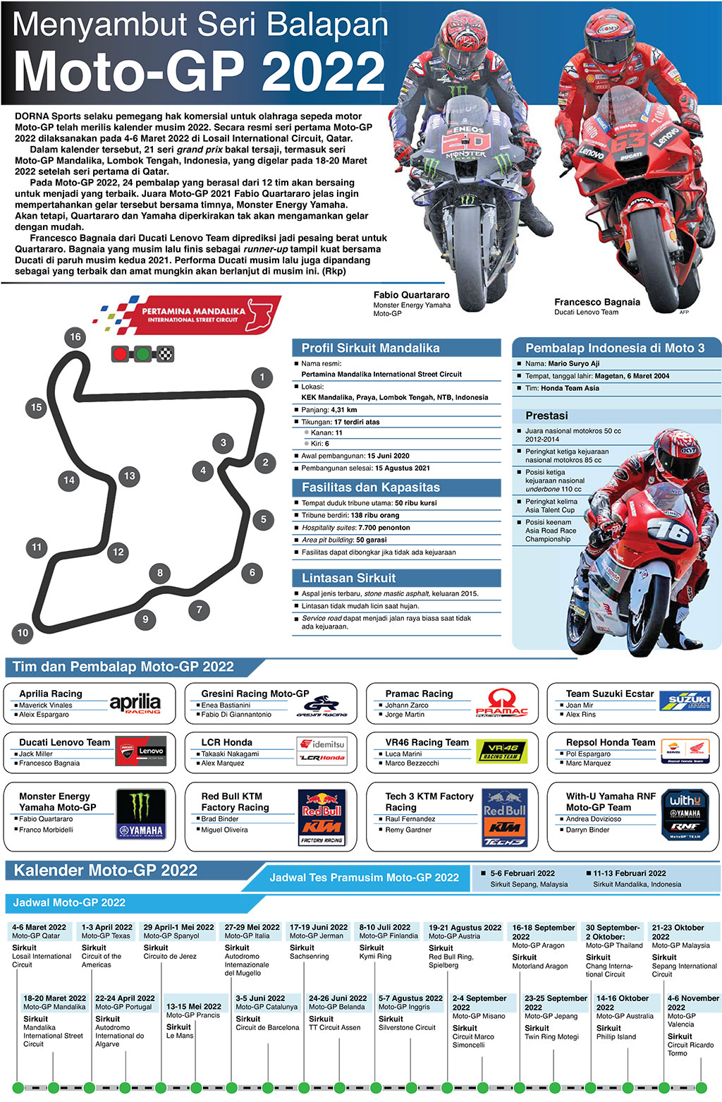 Menyambut Seri Balapan Moto-GP 2022