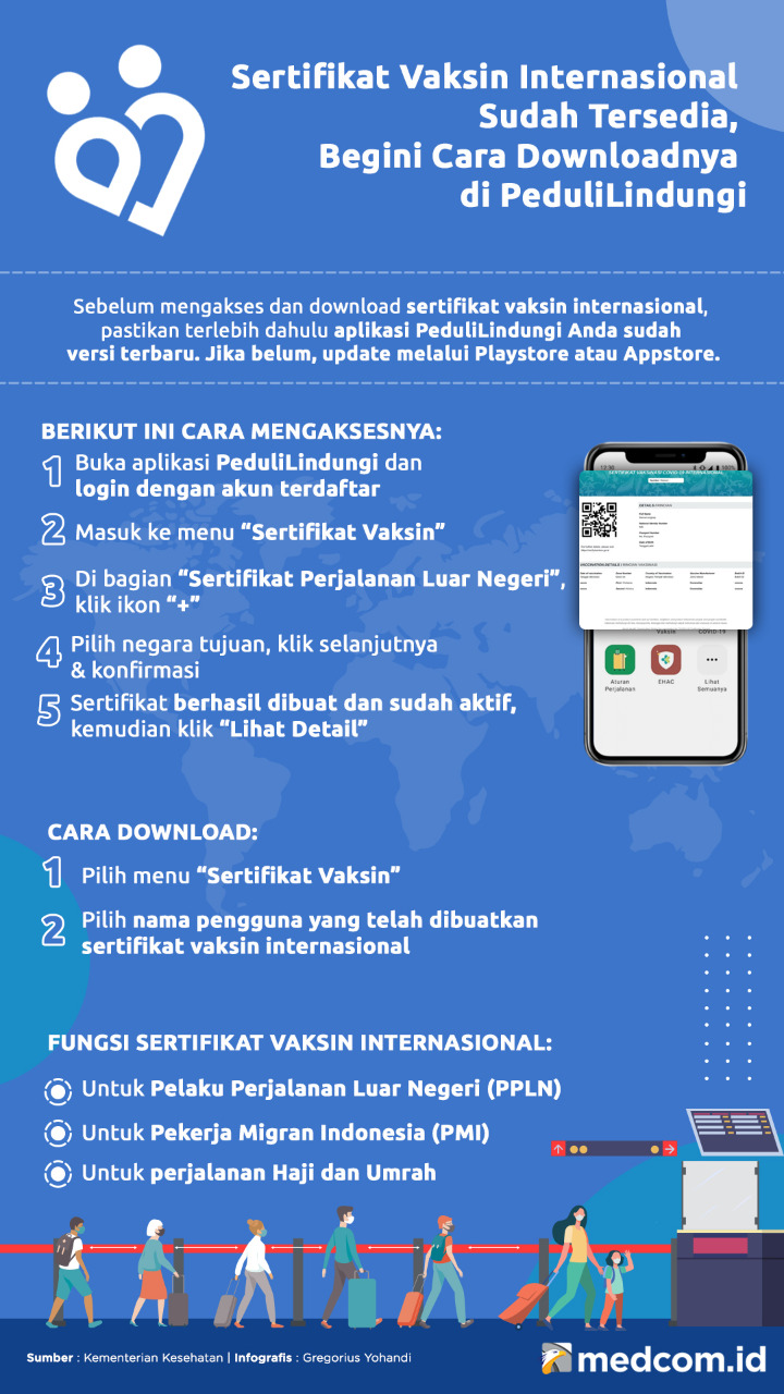 Sertifikat Vaksin Internasional Sudah Tersedia, Begini Cara Downloadnya