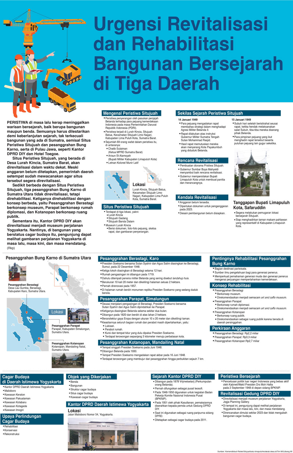 Urgensi Revitalisasi dan Rehabilitasi Bangunan Bersejarah di Tiga Daerah