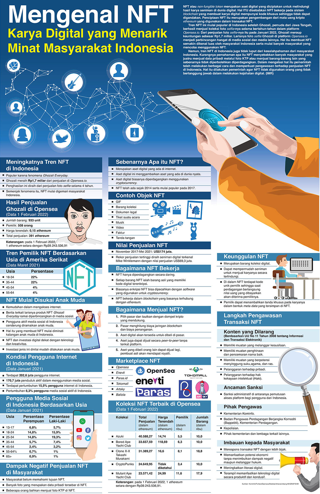 Mengenal NFT Karya Digital yang Menarik Minat Masyarakat Indonesia