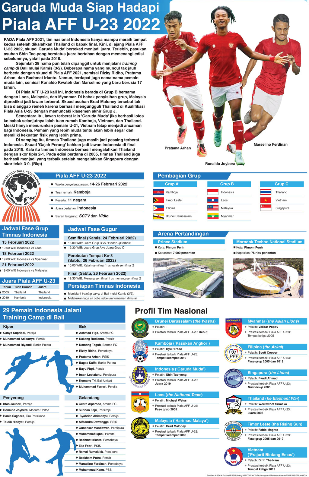 Garuda Muda Siap Hadapi Piala AFF U-23 2022