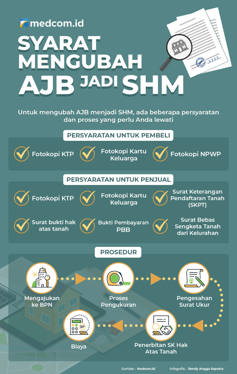 Syarat Mengubah AJB Jadi SHM
