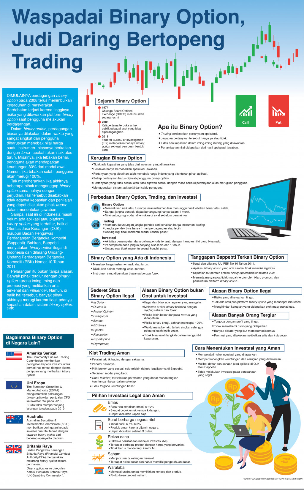 Waspadai Binary Option, Judi Daring Bertopeng Trading