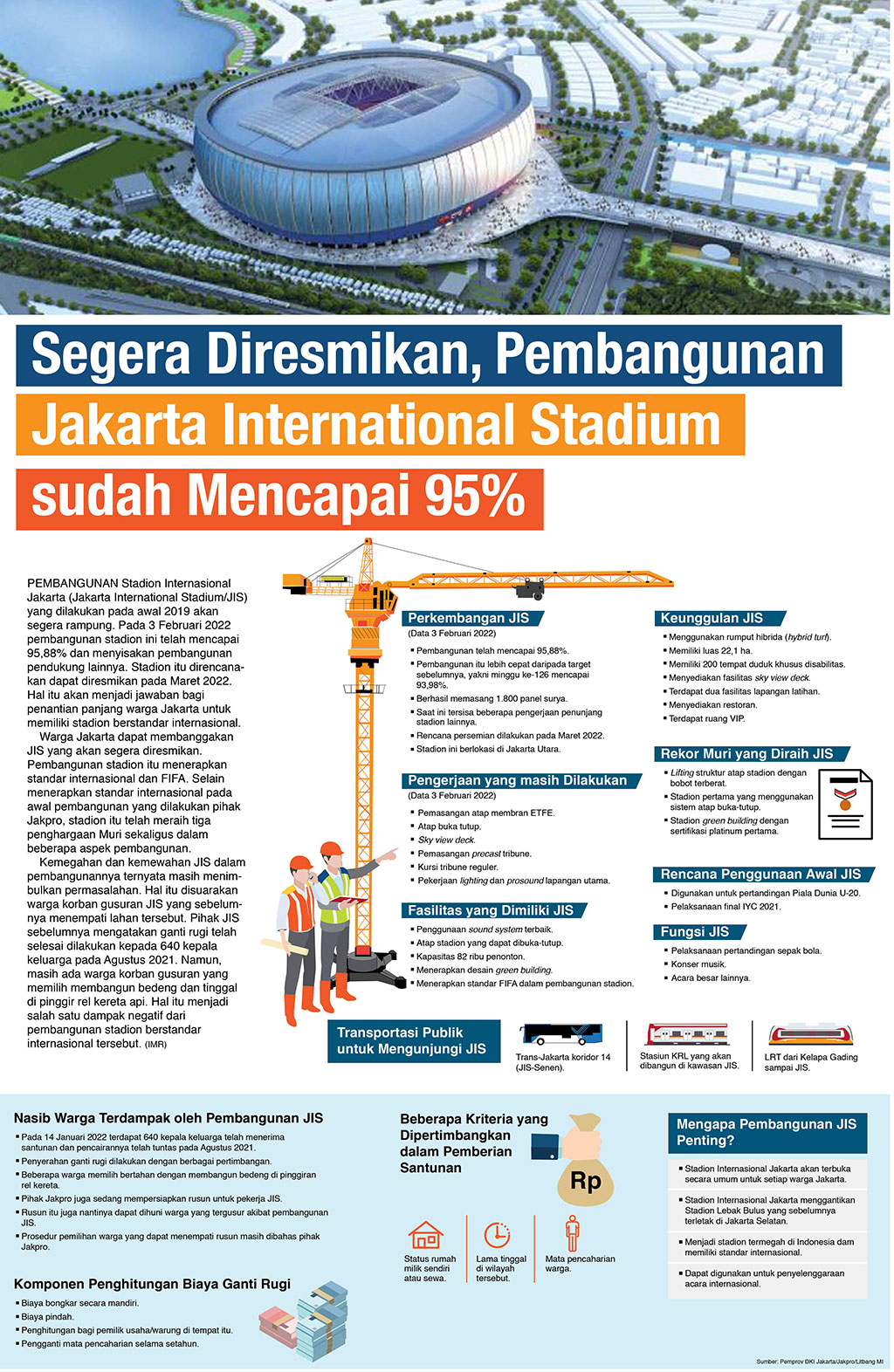 Segera Diresmikan, Pembangunan Jakarta International Stadium sudah Mencapai 95%