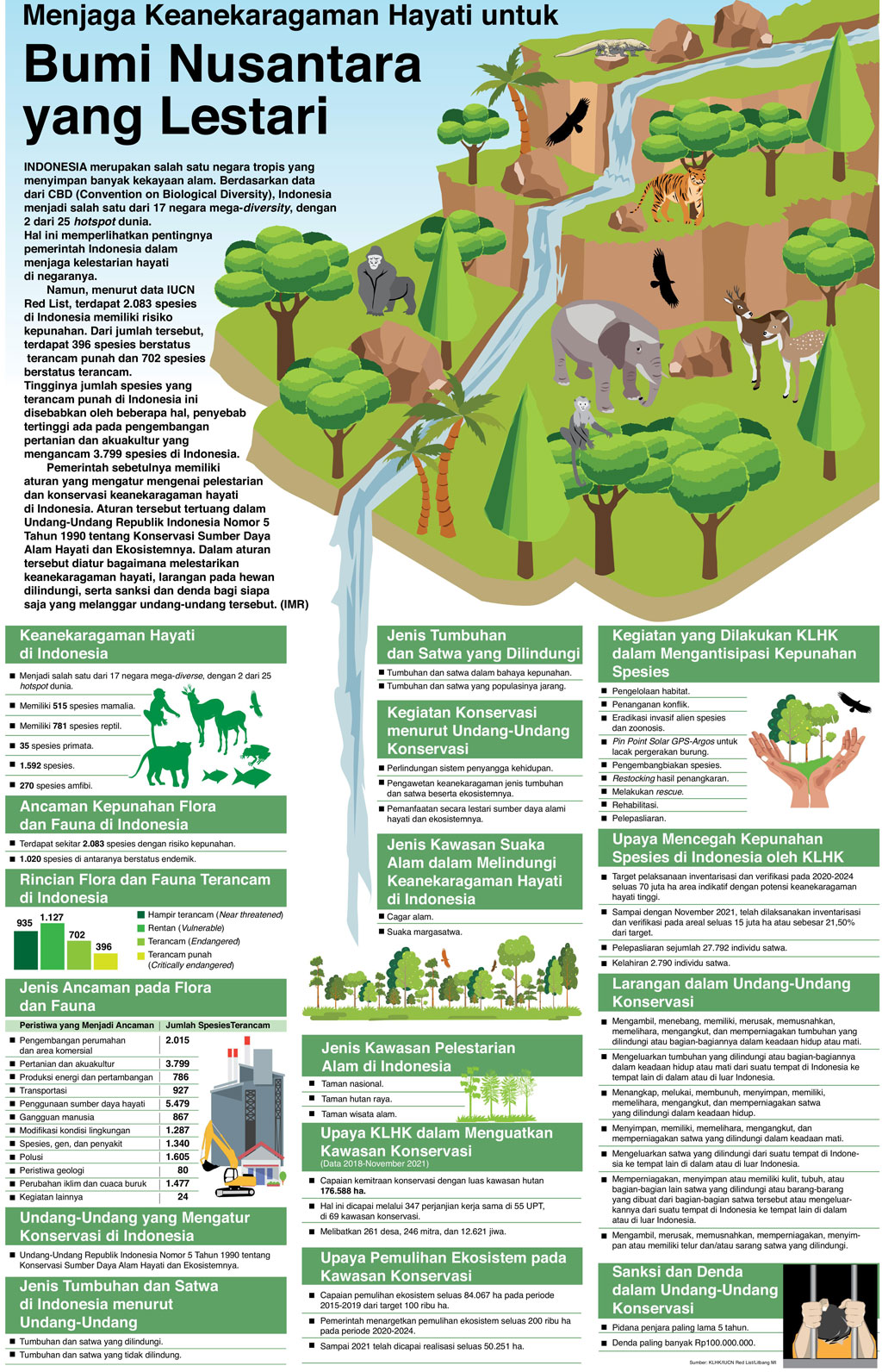 Menjaga Keanekaragaman Hayati untuk Bumi Nusantara yang Lestari