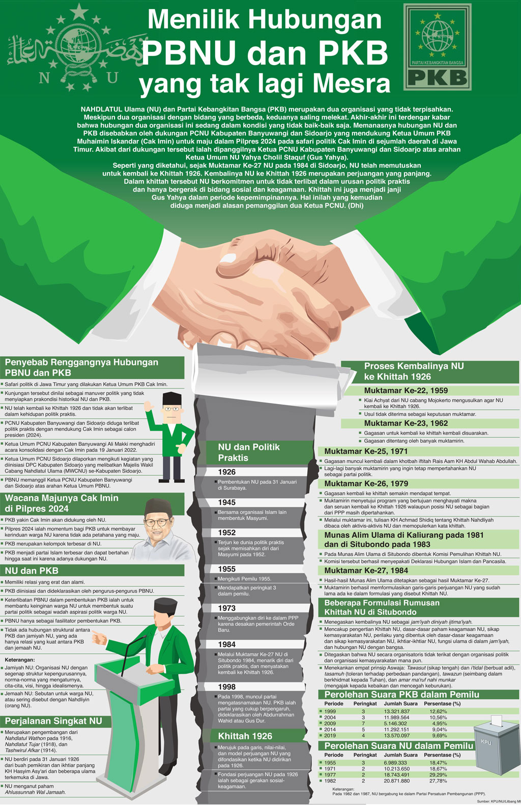 Menilik Hubungan PBNU dan PKB yang tak lagi Mesra