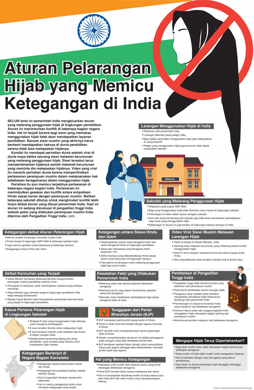 Aturan Pelarangan Hijab yang Memicu Ketegangan di India