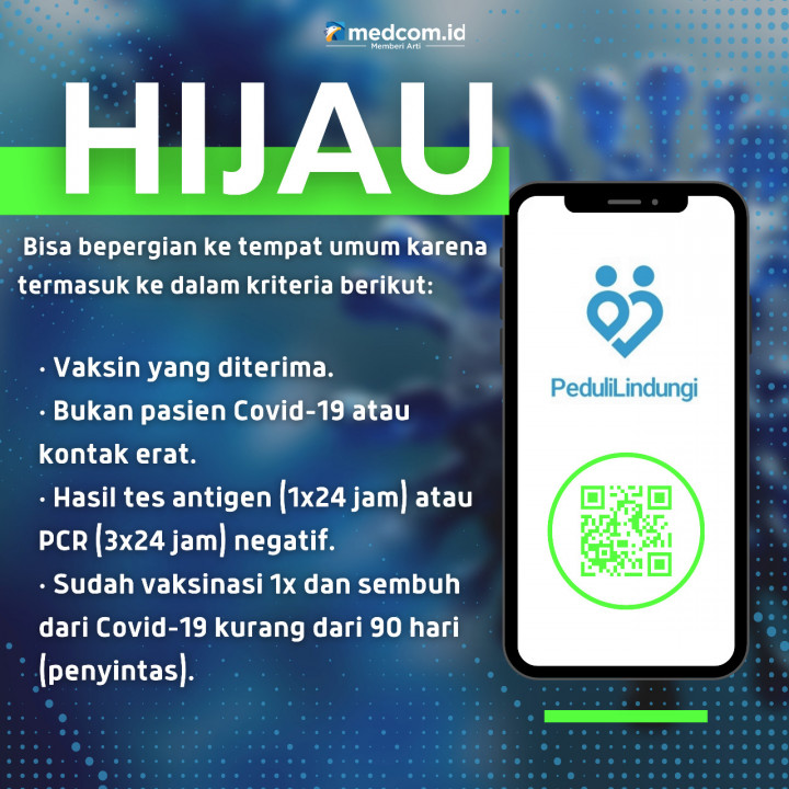 Arti Warna Kode QR PeduliLindungi