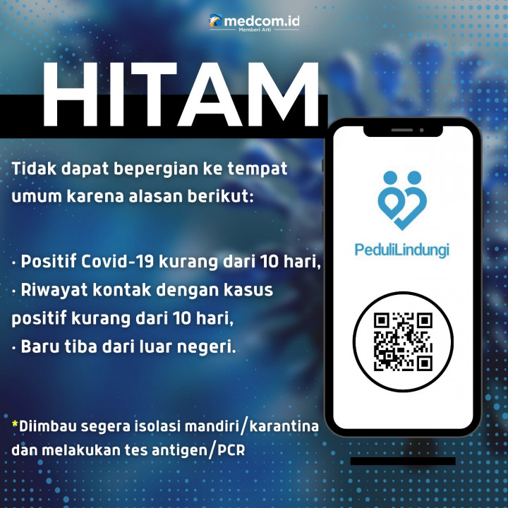 Arti Warna Kode QR PeduliLindungi