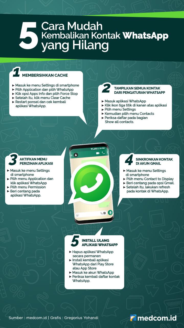 5 Cara Mudah Kembalikan Kontak WhatsApp yang Hilang