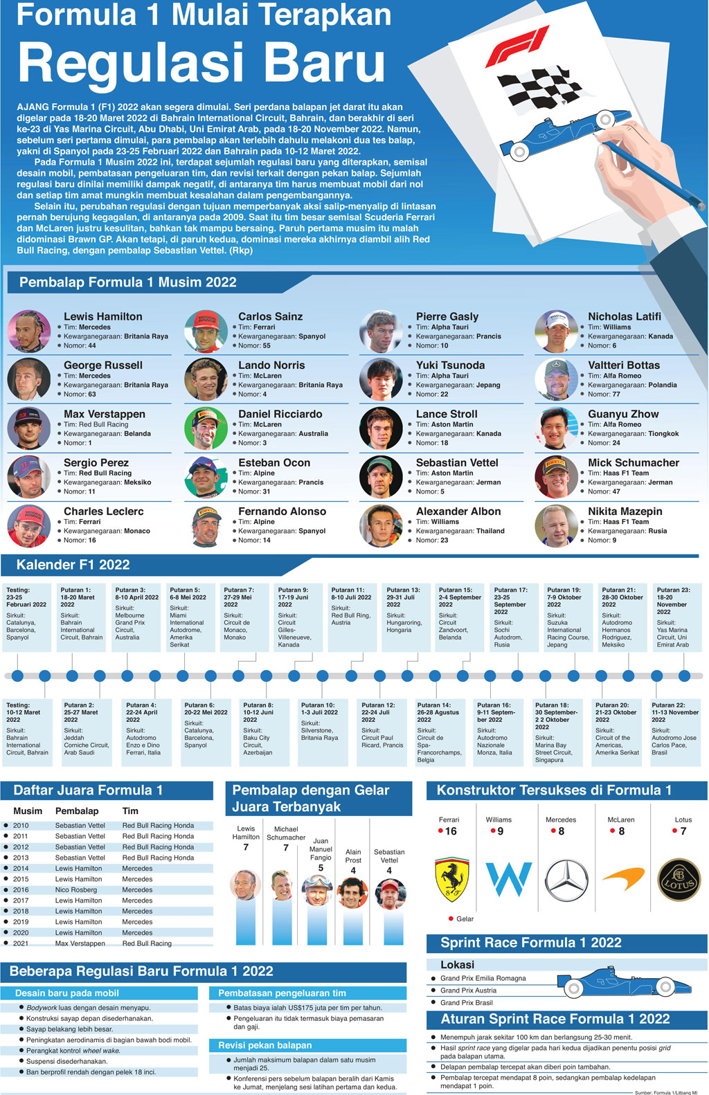 Formula 1 Mulai Terapkan Regulasi Baru