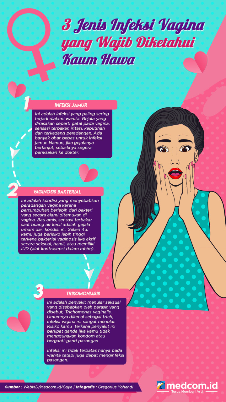 3 Jenis Infeksi Vagina yang Wajib Diketahui Kaum Hawa