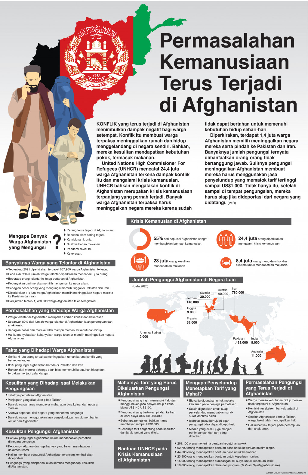 Permasalahan Kemanusiaan Terus Terjadi di Afghanistan