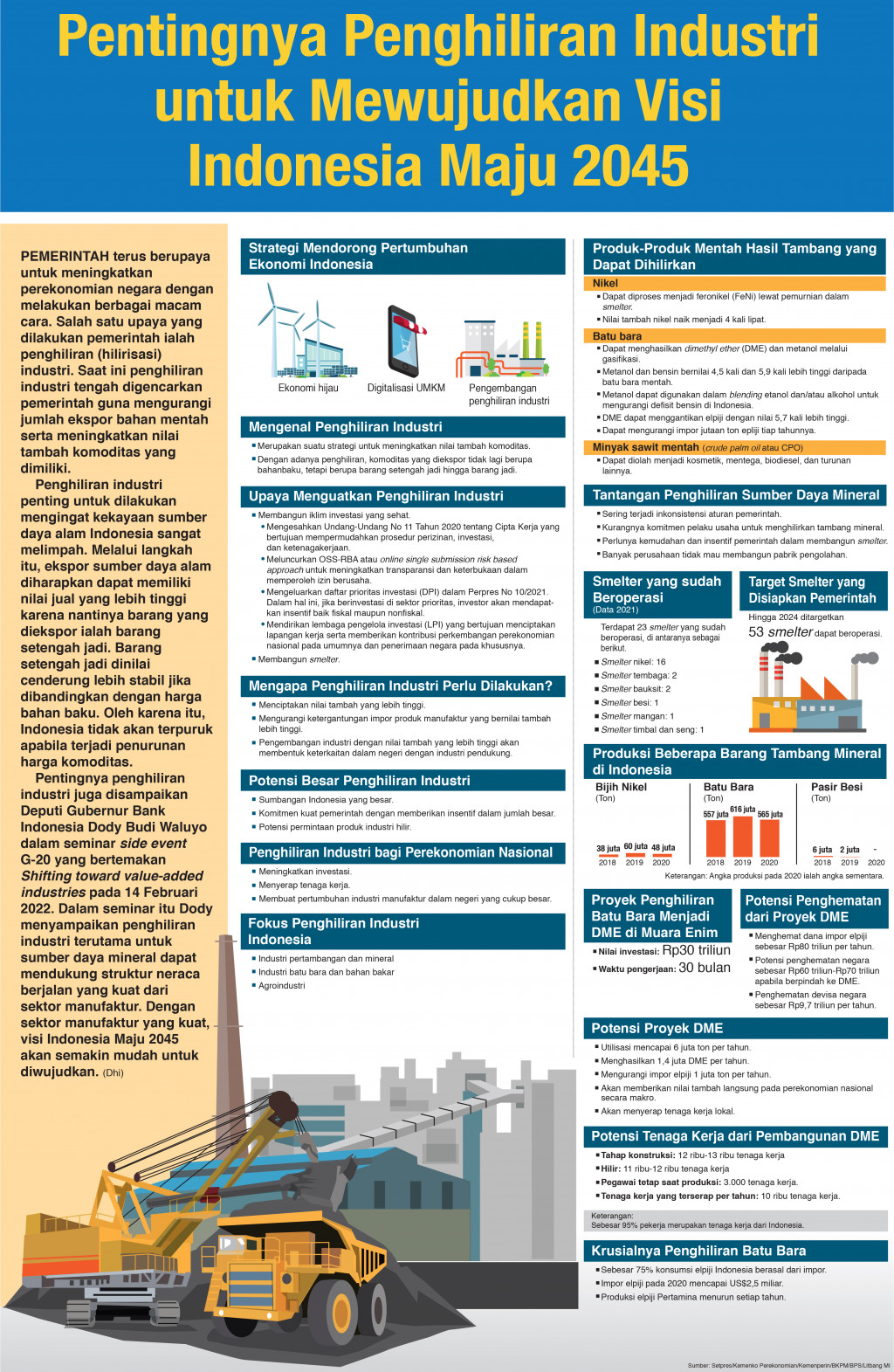 Pentingnya Penghiliran Industri untuk Mewujudkan Visi Indonesia Maju 2045