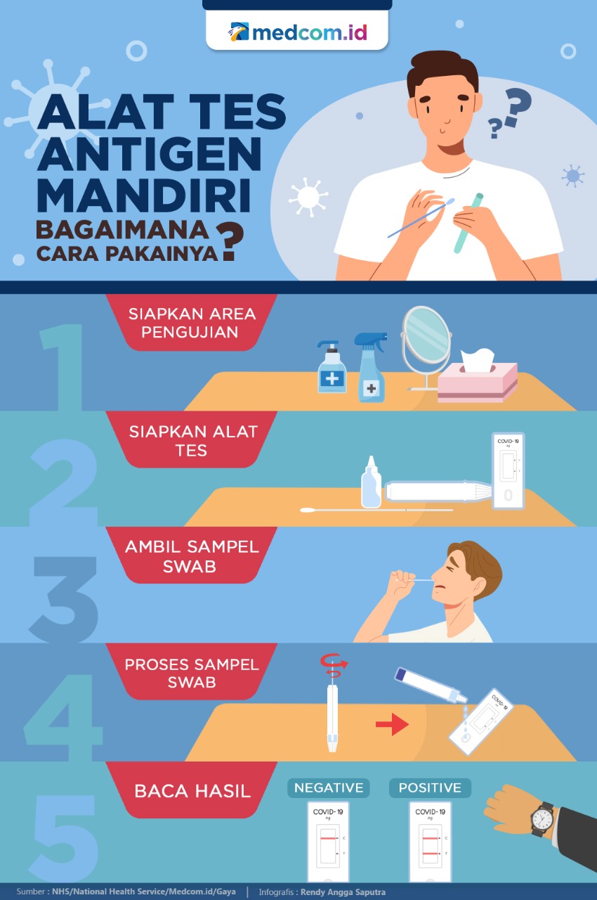 Alat Tes Antigen Mandiri, Bagaimana Cara Pakainya?