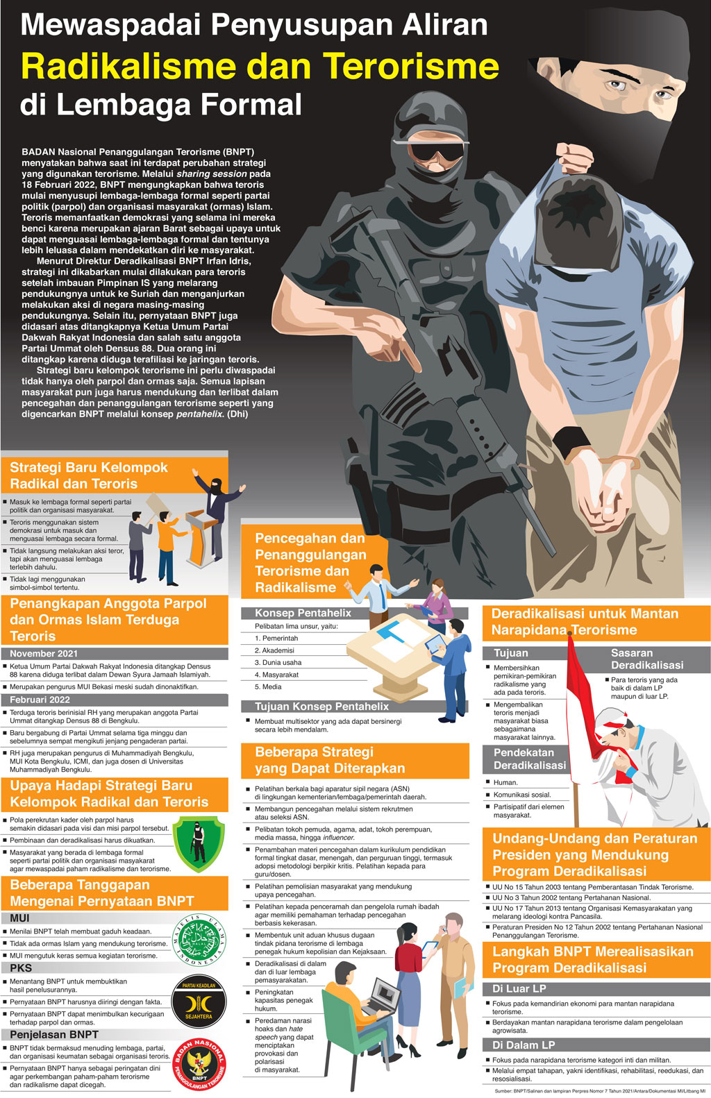 Mewaspadai Penyusupan Aliran Radikalisme dan Terorisme di Lembaga Formal