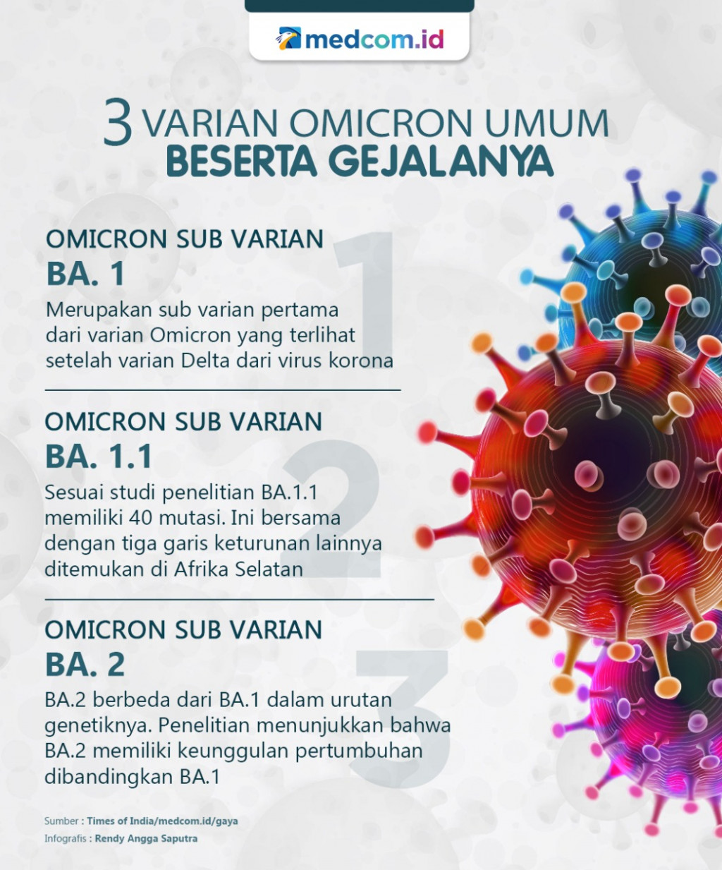 Ini 3 Varian Omicron Umum Beserta Gejalanya