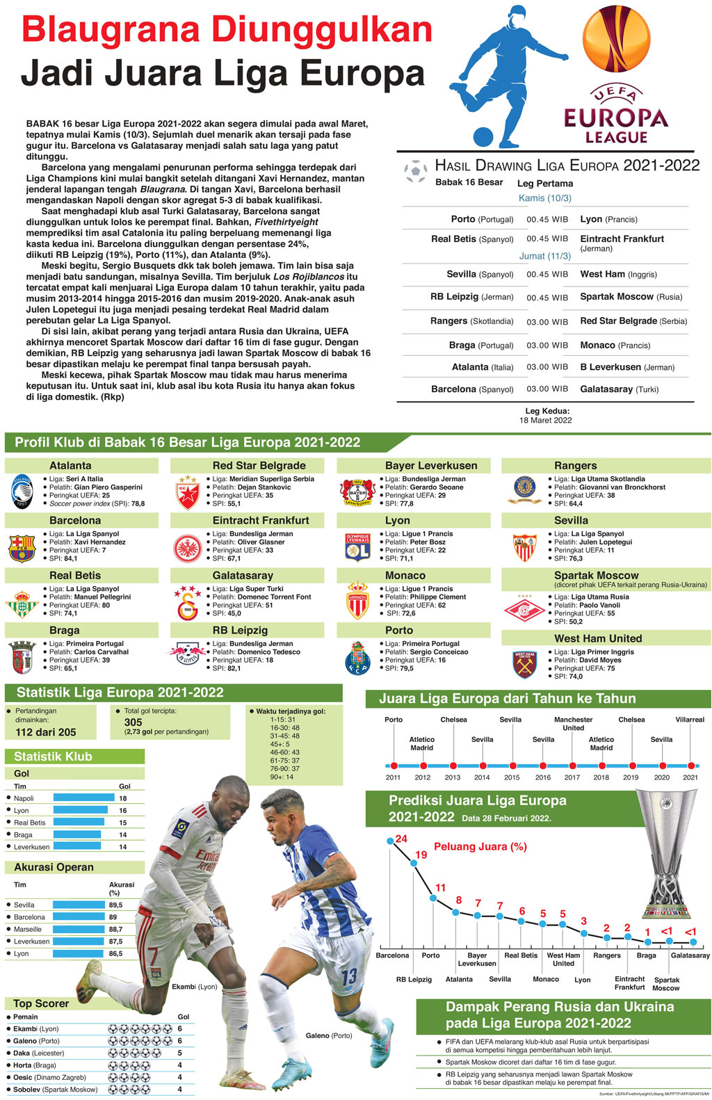 Blaugrana Diunggulkan Jadi Juara Liga Europa