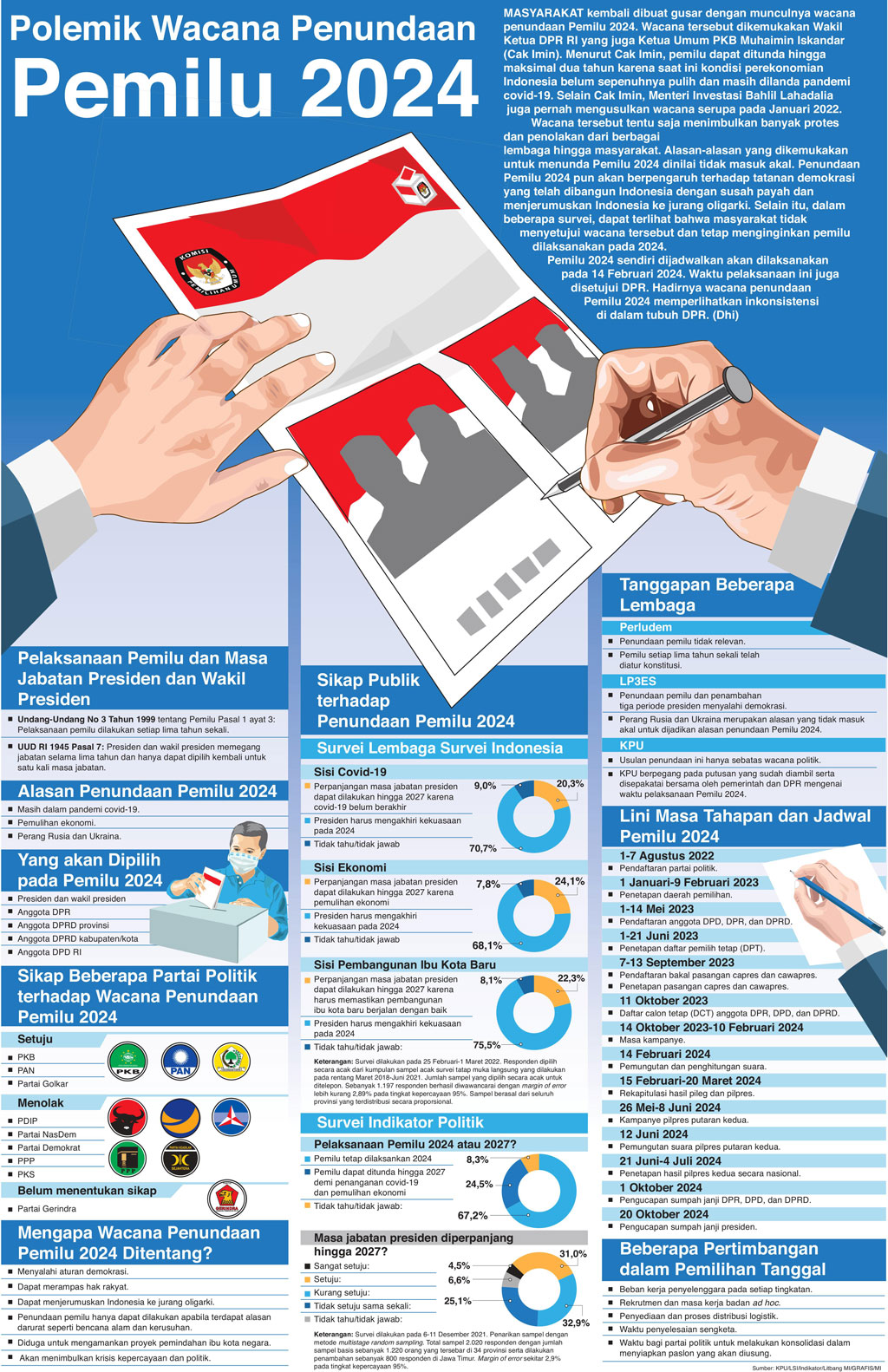 Polemik Wacana Penundaan Pemilu 2024