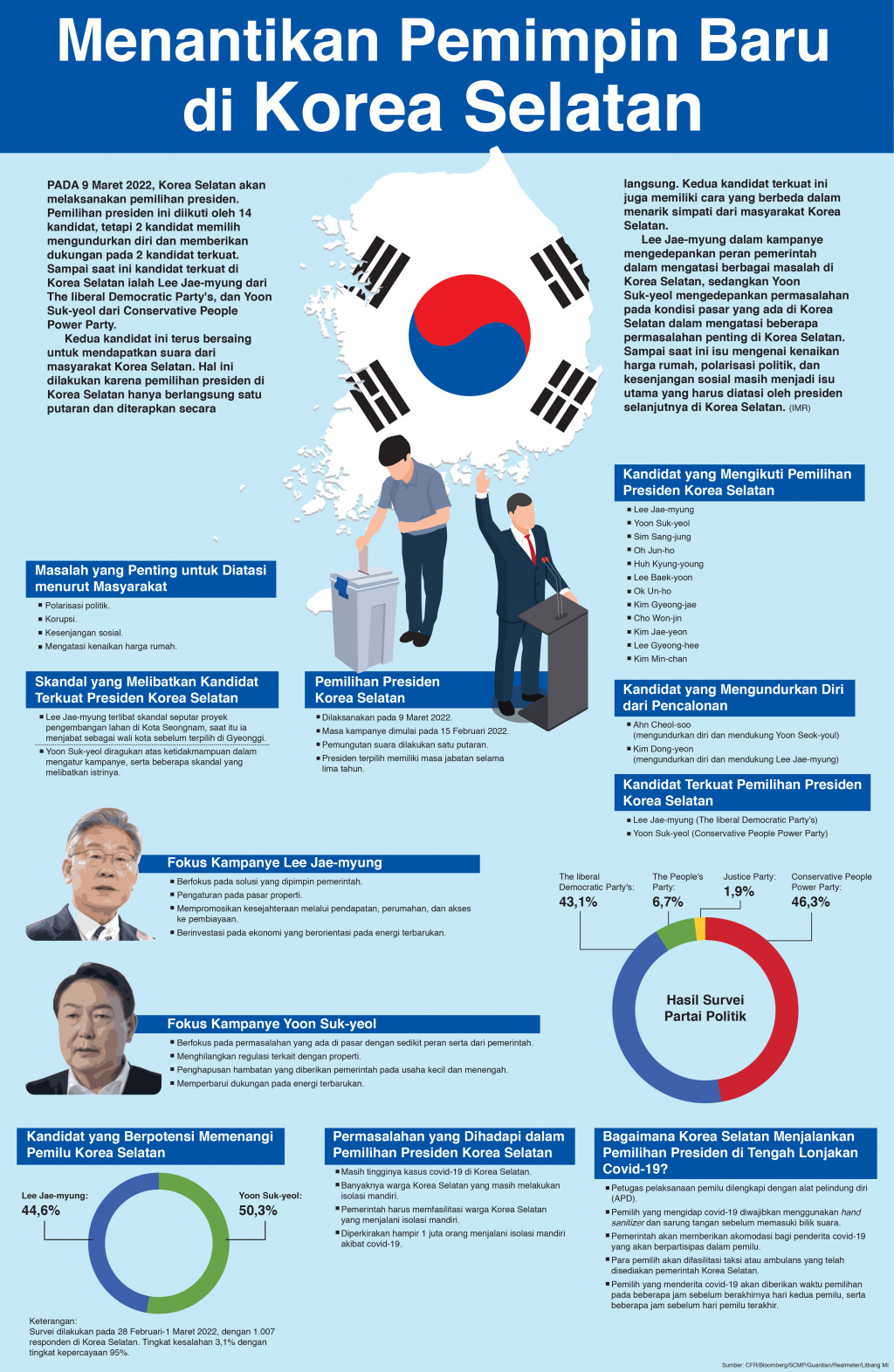 Menantikan Pemimpin Baru di Korea Selatan