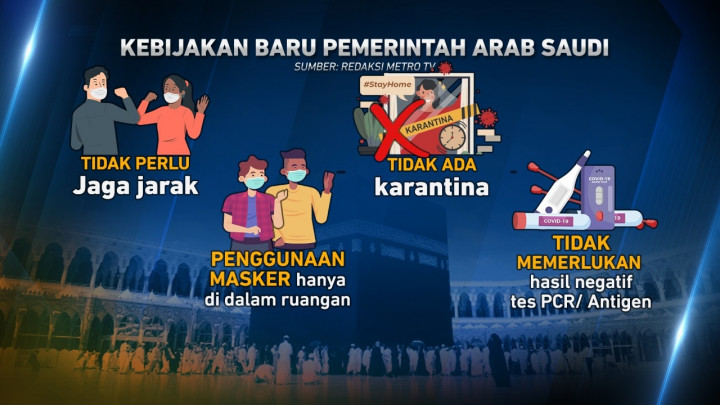 Arab Saudi Longgarkan Aturan Prokes