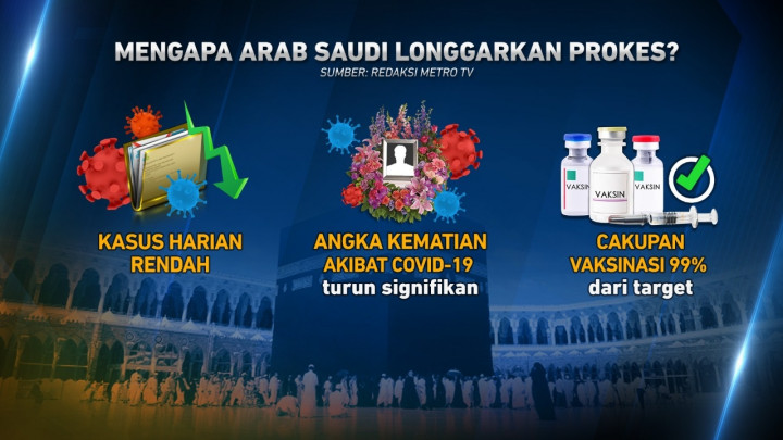 Arab Saudi Longgarkan Aturan Prokes